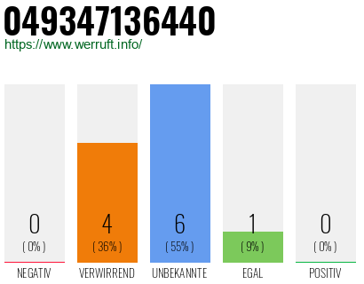 Rufnummer 049347136440 Telefonnummer 049347136440
