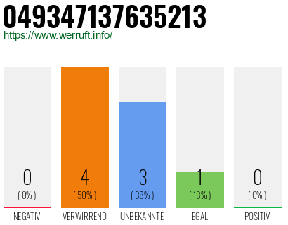 Rufnummer 049347137635213 Telefonnummer 049347137635213