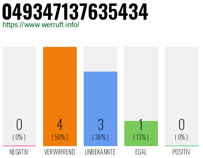 Rufnummer 049347137635434 Telefonnummer 049347137635434