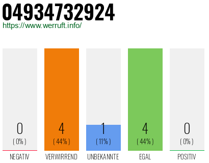 Rufnummer 04934732924 Telefonnummer 04934732924