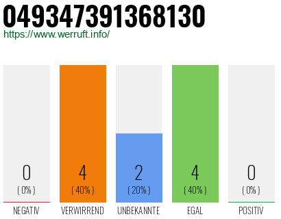Rufnummer 049347391368130 Telefonnummer 049347391368130