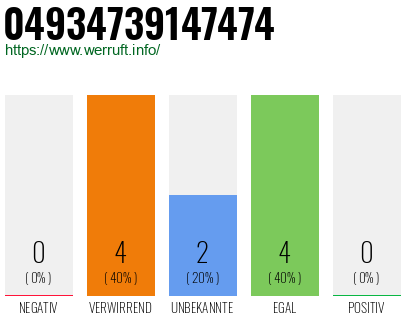 Rufnummer 04934739147474 Telefonnummer 04934739147474