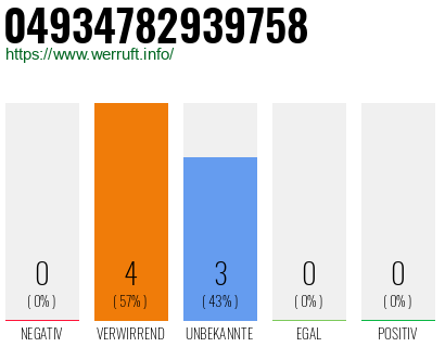 Rufnummer 04934782939758 Telefonnummer 04934782939758