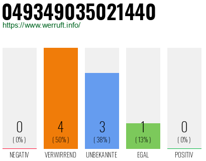 Rufnummer 049349035021440 Telefonnummer 049349035021440