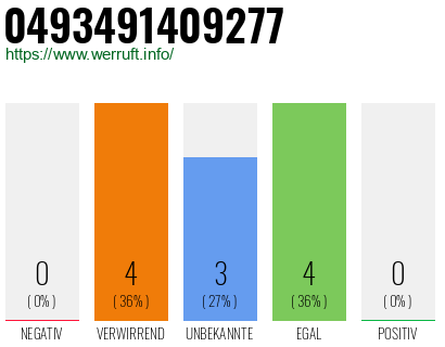 Rufnummer 0493491409277 Telefonnummer 0493491409277