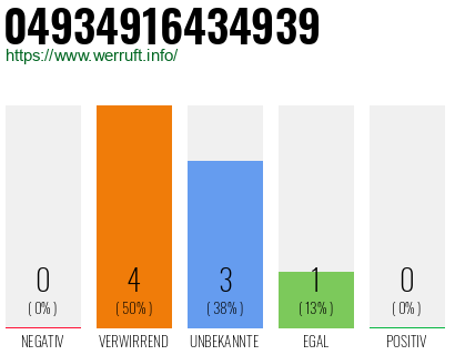 Rufnummer 04934916434939 Telefonnummer 04934916434939