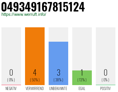 Rufnummer 049349167815124 Telefonnummer 049349167815124