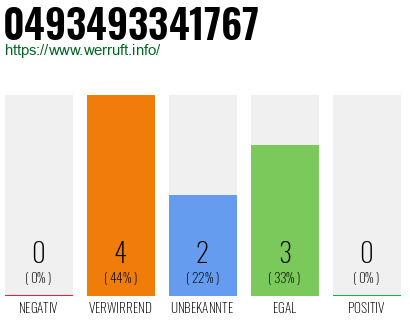Rufnummer 0493493341767 Telefonnummer 0493493341767