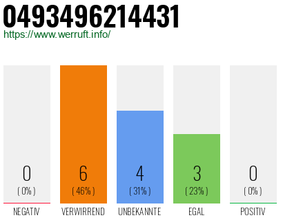 Rufnummer 0493496214431 Telefonnummer 0493496214431