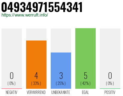 Rufnummer 04934971554341 Telefonnummer 04934971554341
