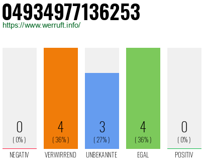 Rufnummer 04934977136253 Telefonnummer 04934977136253