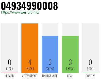 Rufnummer 04934990008 Telefonnummer 04934990008