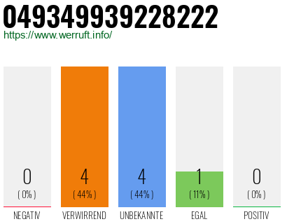 Rufnummer 049349939228222 Telefonnummer 049349939228222