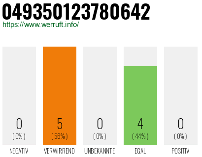Rufnummer 049350123780642 Telefonnummer 049350123780642