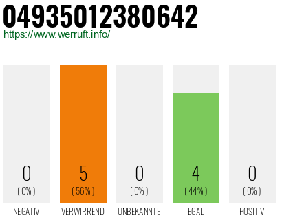 Rufnummer 04935012380642 Telefonnummer 04935012380642
