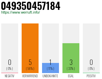 Rufnummer 049350457184 Telefonnummer 049350457184
