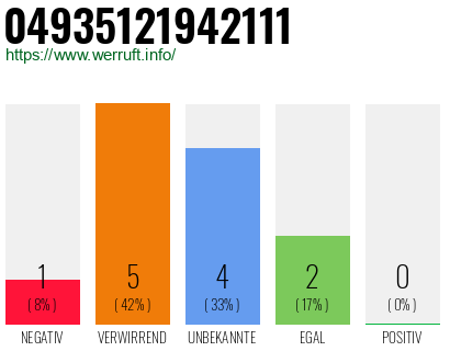 Rufnummer 04935121942111 Telefonnummer 04935121942111