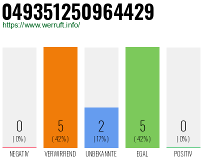 Rufnummer 049351250964429 Telefonnummer 049351250964429
