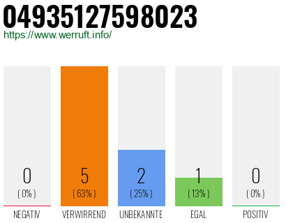Telefonnummer 04935127598023
