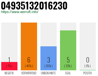 Rufnummer 04935132016230 Telefonnummer 04935132016230