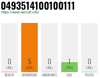 Rufnummer 0493514100100111 Telefonnummer 0493514100100111