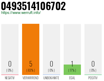 Rufnummer 0493514106702 Telefonnummer 0493514106702