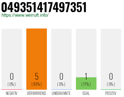 Rufnummer 049351417497351 Telefonnummer 049351417497351