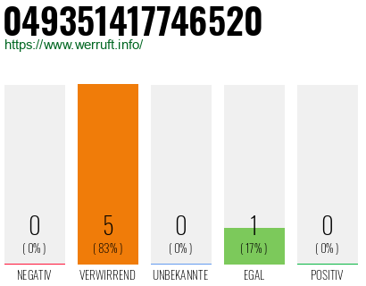 Rufnummer 049351417746520 Telefonnummer 049351417746520