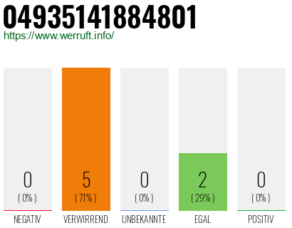 Rufnummer 04935141884801 Telefonnummer 04935141884801