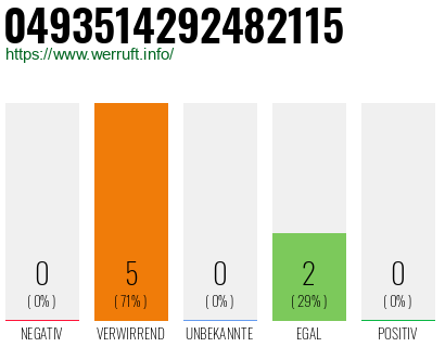 Rufnummer 0493514292482115 Telefonnummer 0493514292482115