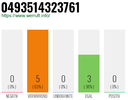 Rufnummer 0493514323761 Telefonnummer 0493514323761