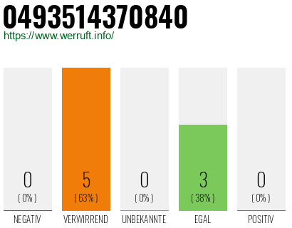 Rufnummer 0493514370840 Telefonnummer 0493514370840