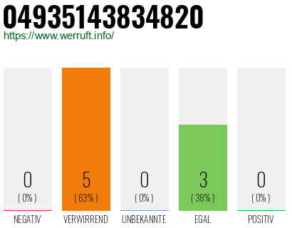 Rufnummer 04935143834820 Telefonnummer 04935143834820