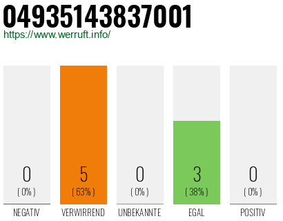 Rufnummer 04935143837001 Telefonnummer 04935143837001