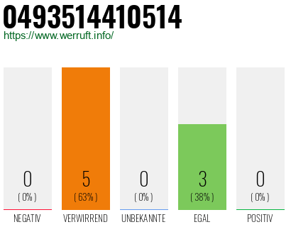 Rufnummer 0493514410514 Telefonnummer 0493514410514