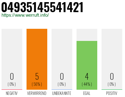 Rufnummer 04935145541421 Telefonnummer 04935145541421