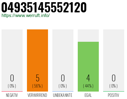 Rufnummer 04935145552120 Telefonnummer 04935145552120