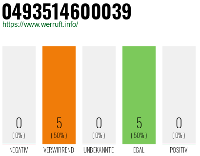 Rufnummer 0493514600039 Telefonnummer 0493514600039