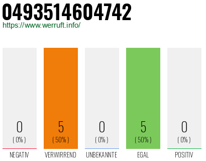 Rufnummer 0493514604742 Telefonnummer 0493514604742
