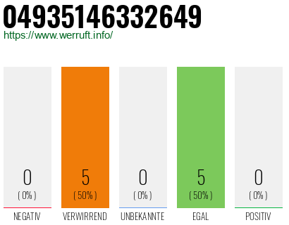 Rufnummer 04935146332649 Telefonnummer 04935146332649