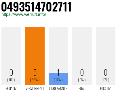 Rufnummer 0493514702711 Telefonnummer 0493514702711