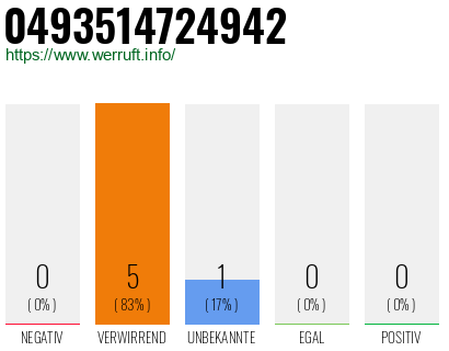 Rufnummer 0493514724942 Telefonnummer 0493514724942
