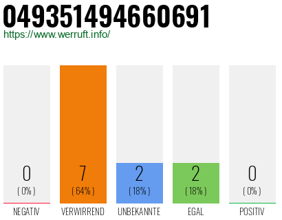 Rufnummer 049351494660691 Telefonnummer 049351494660691