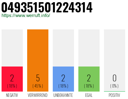 Rufnummer 049351501224314 Telefonnummer 049351501224314