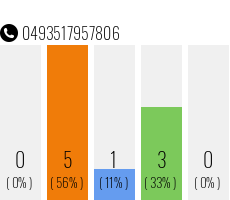 Telefonnummer 0493517957806