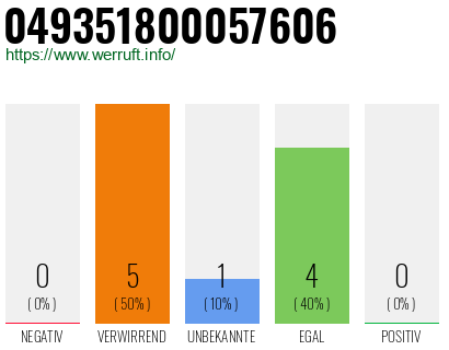 Rufnummer 049351800057606 Telefonnummer 049351800057606