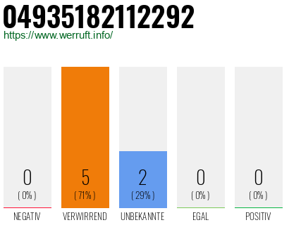 Rufnummer 04935182112292 Telefonnummer 04935182112292