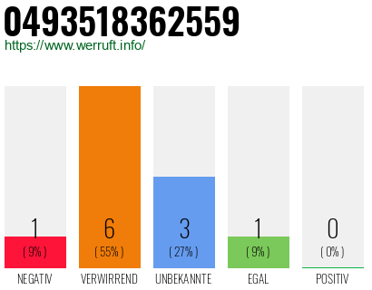 Rufnummer 0493518362559 Telefonnummer 0493518362559