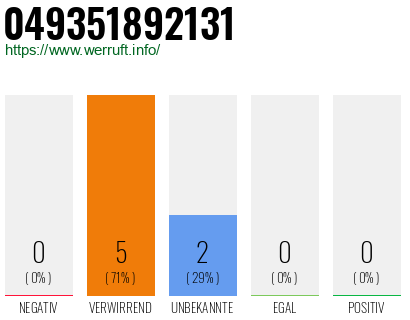 Rufnummer 049351892131 Telefonnummer 049351892131