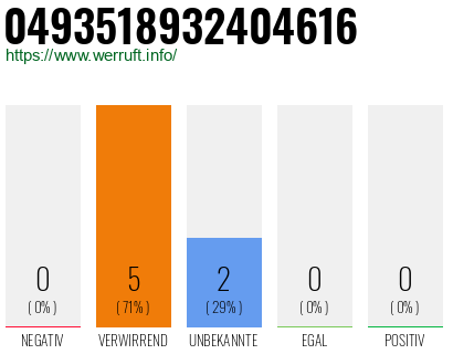 Rufnummer 0493518932404616 Telefonnummer 0493518932404616
